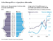 Crise demográfica e migração na Alemanha