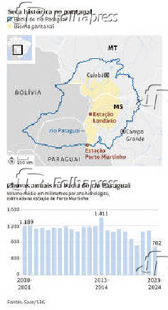Seca histórica no Pantanal