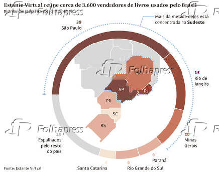 Estante Virtual reúne cerca de 3.600 vendedores de livros usados pelo Brasil