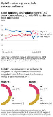 Opinião sobre o governo Lula entre as mulheres