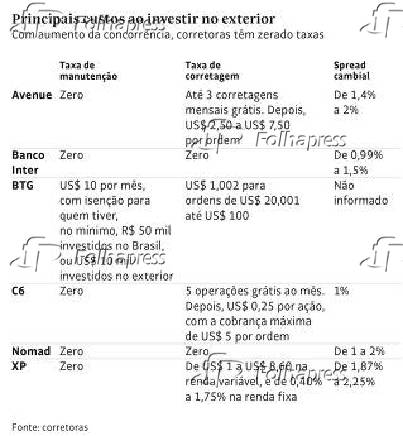 Principais custos ao investir no exterior
