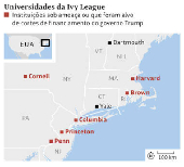 Universidades da Ivy League