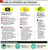 Fusão de ministérios por Bolsonaro