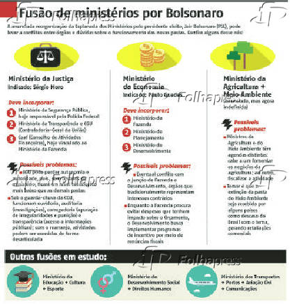 Fusão de ministérios por Bolsonaro
