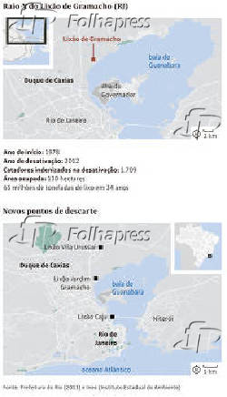 Raio-X do Lixão de Gramacho (RJ)