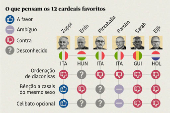 Preparativos para o conclave que vai eleger o 267º papa