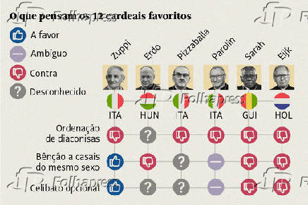 Preparativos para o conclave que vai eleger o 267º papa
