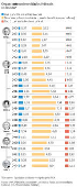 Orçamento universidades federais