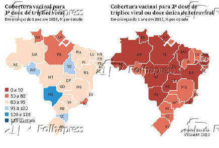 Cobertura vacinal para1ª dose de tríplice viral