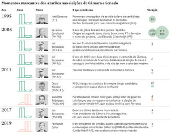 Momentos marcantes de azarões nas eleições de Câmara e Senado do Brasil