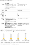 Federação PP e União Brasil