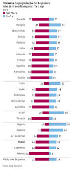 Maioria da população de 24 países não tem confiança em Trump