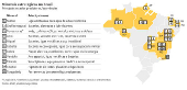 Minerais estratégicos no Brasil