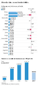 Fluxo de visitantes nos Estados Unidos