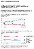 Opinião sobre a democracia