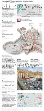 Entenda como será o sepultamento do papa Francisco