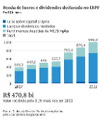 Renda de lucros e dividendos declarada no IRPF