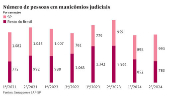 Número de pessoas em manicômios judiciais.