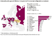 Alemanha ultrapassa Polônia e vira país da UE com mais refugiados ucranianos