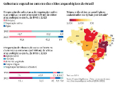 Cobertura vegetal no entorno dos sítios arqueológicos do Brasil