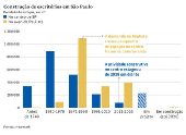 Construção de escritórios em São Paulo 