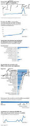 Novas PPPs de escolas bateram recorde em 2024 no Brasil