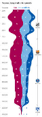 Neymar, temporada a temporada