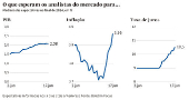 O que esperam os analistas do mercado para...