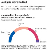 Avaliação sobre Haddad