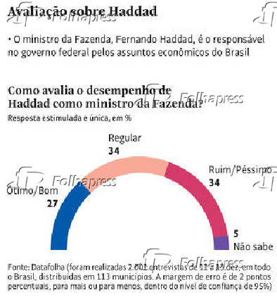 Avaliação sobre Haddad