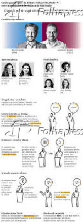Conheça as regras do debate Folha/UOL/RedeTV! entre candidatos à Prefeitura de São Paulo