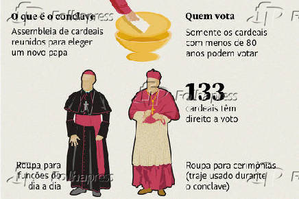 Preparativos para o conclave que vai eleger o 267º papa