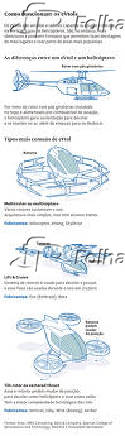 Como funcionam os eVtols
