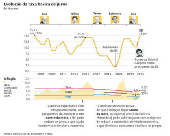 Evolução da taxa básica de juros