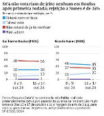 Eleições SP