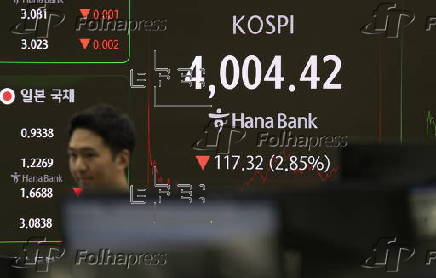 South Korea's Kospi plunges to close at 4,004.42 points