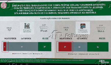 Fiesp e Senai divulgam pesquisa sobre escassez de mão de obra