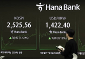 South Korea Composite Stock Price Index (KOSPI) rises