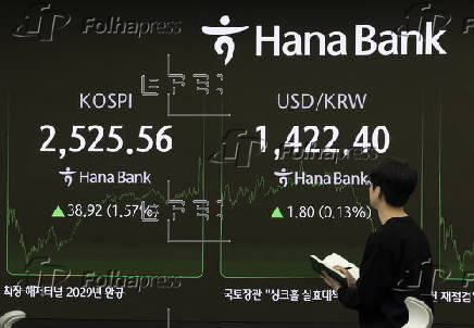 South Korea Composite Stock Price Index (KOSPI) rises