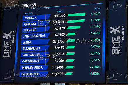 El IBEX sube un 1,24 % y supera los 14.200 puntos pese a las nuevas amenazas arancelarias