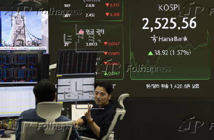 South Korea Composite Stock Price Index (KOSPI) rises