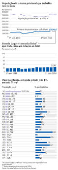 População do sistema prisional que trabalha nos estados