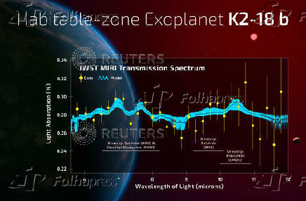 Graph shows the observed transmission spectrum of the habitable zone exoplanet K2-18 b using the James Webb Space Telescope MIRI spectrograph instrument