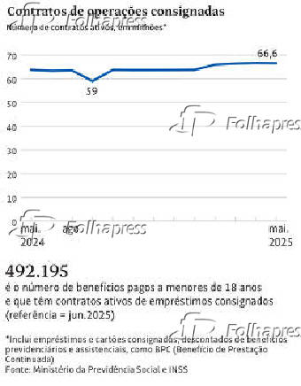 Contratos de operações consignadas